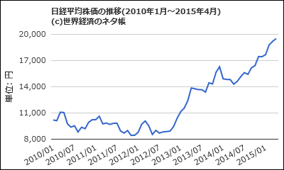 操作 日銀 株価 日本株は｢日銀の買い｣がないといくらなのか